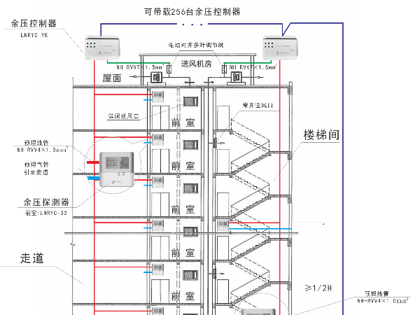 正压送风红豆视频下载APP黄