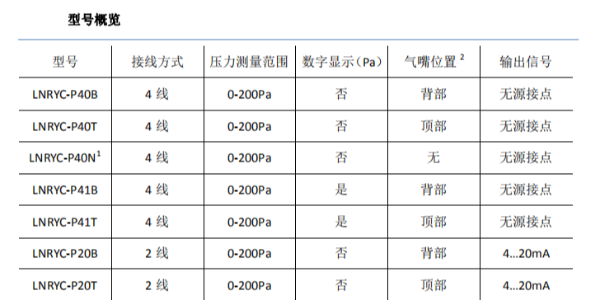 红豆视频在线观看高清免费下载LNRYC-P余压传感器的型号概况