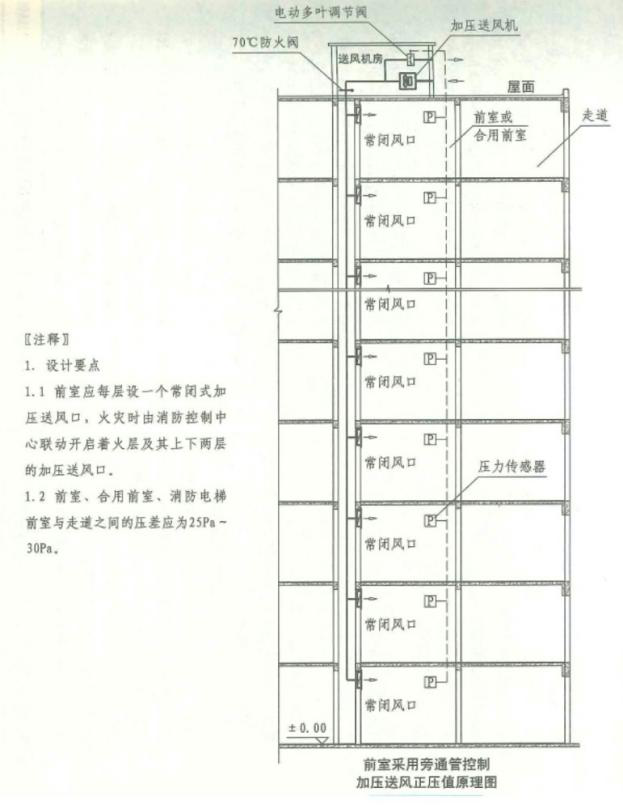 前室红豆视频黄色片安装