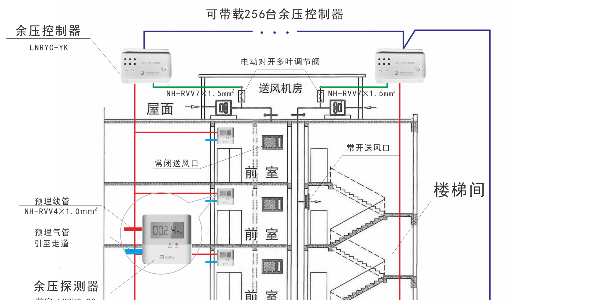 加压送风中红豆视频黄色片设置的讨论