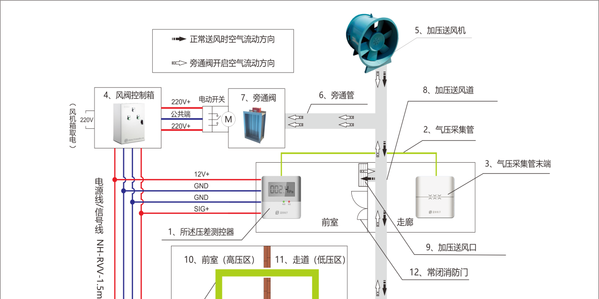 正压送风红豆视频下载APP黄未来的应用趋势及实践空间
