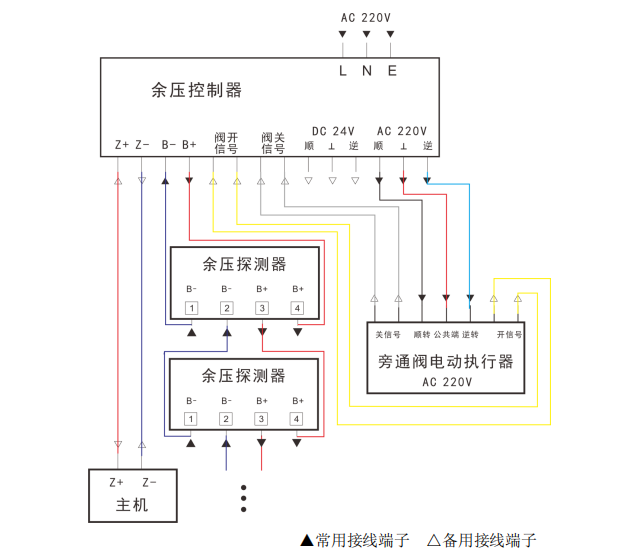 红豆视频下载APP黄接线